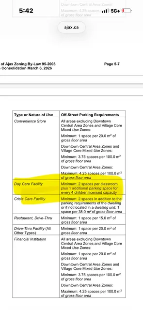 Ajax Zoning By-law 95-2003 — day care parking requirements.